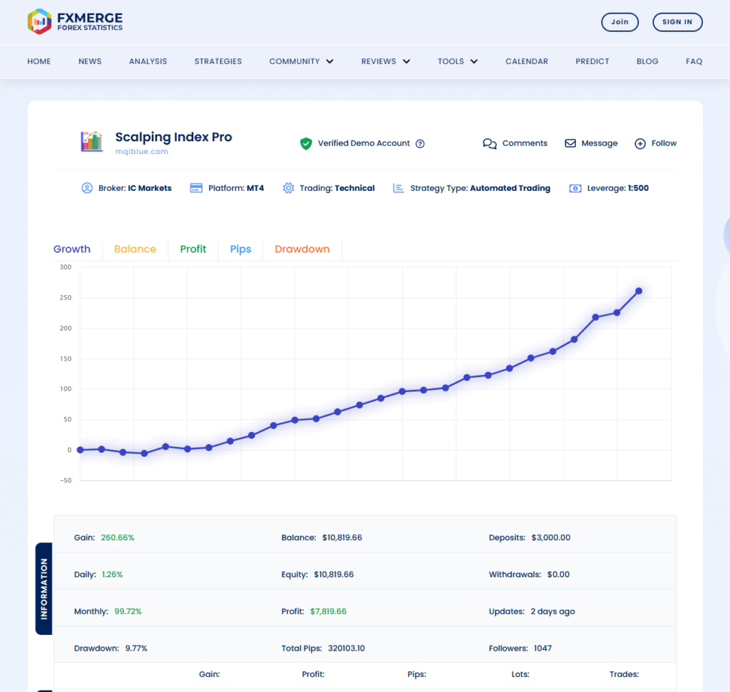 Scalping Index Pro Fxmerge overview labelled Verified Demo Account and MT4
