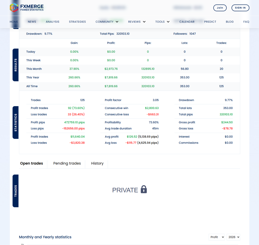 Scalping Index Pro demo statistics with 125 trades and a private trade-history panel