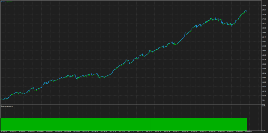 Atlas Pulse 24 historical balance and equity chart