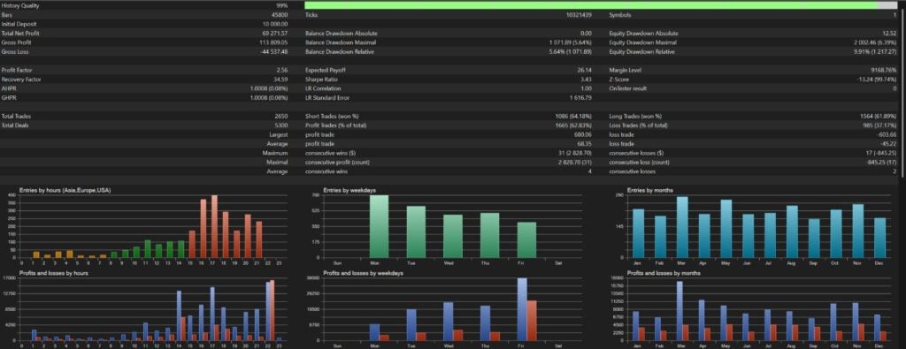 Developer MT5 test report