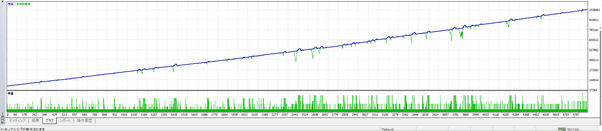 Developer tester balance and equity graph with visible floating-equity dips