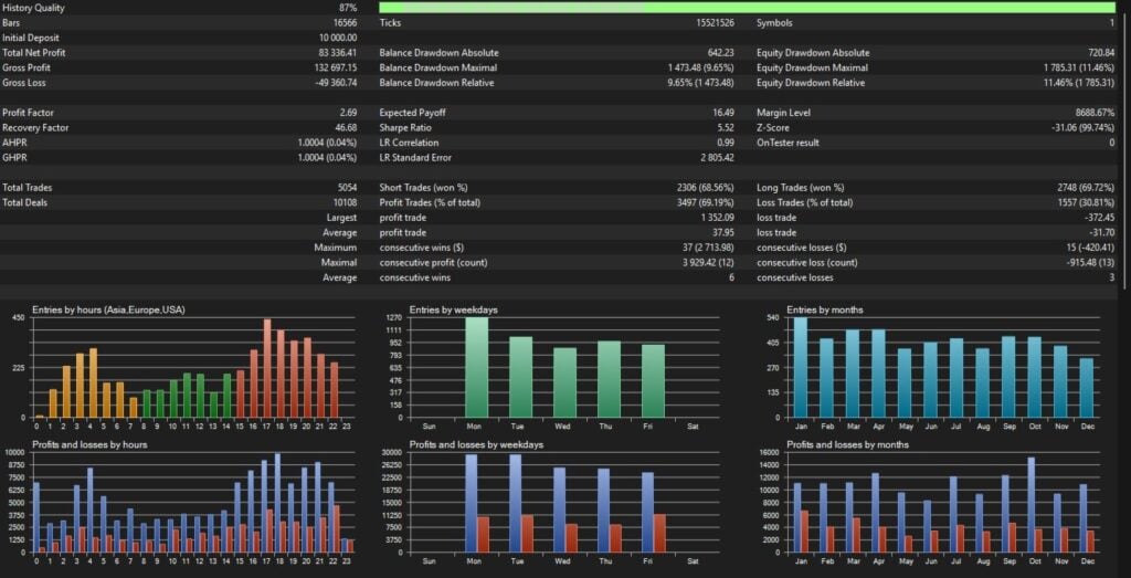 Developer historical MT5 report