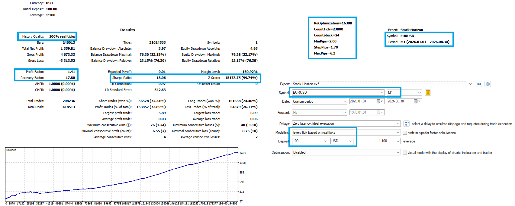 Stack Horizon MT5 tester example with CountSteck 24