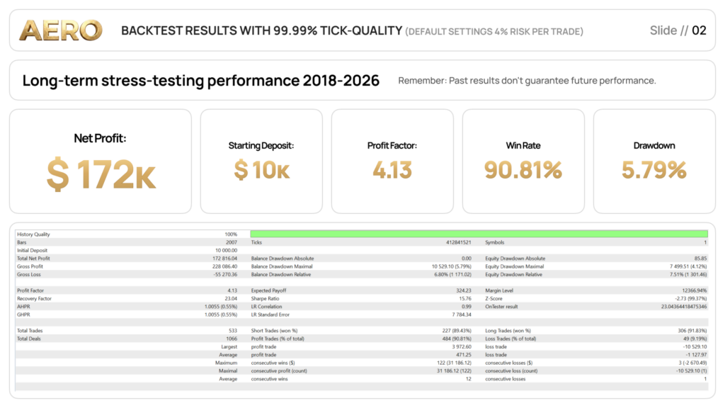 Aero MT5 original historical backtest report