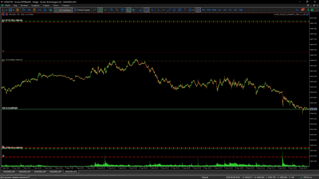Atlas Pulse 24 XAUUSDc M1 chart and pending orders