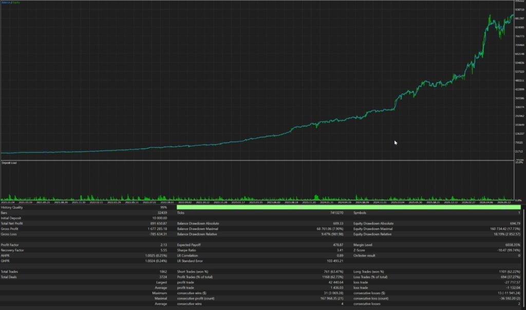 Separate compounded historical test, approximately 2021–2026