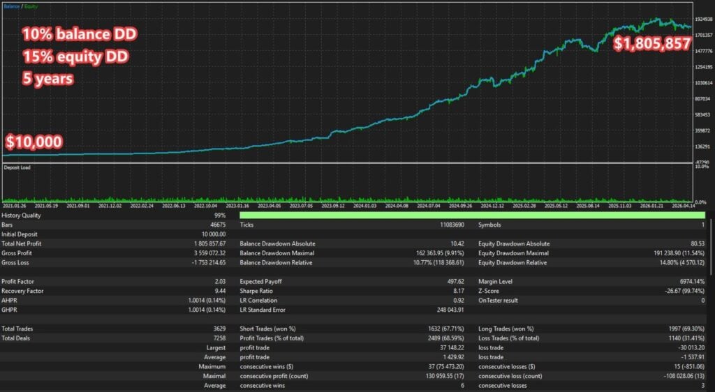 Separate compounded 2021–2026 test
