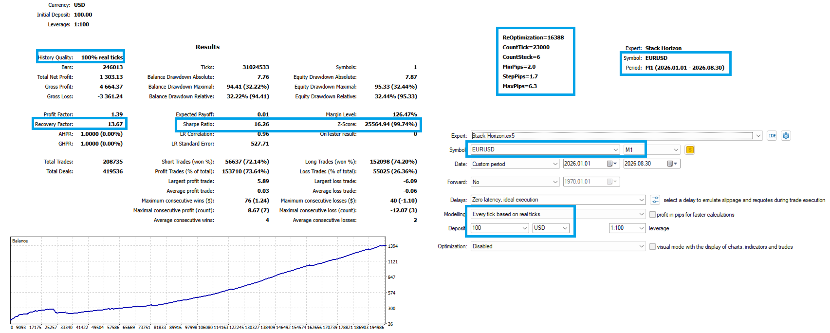 Stack Horizon MT5 tester example with CountSteck 6