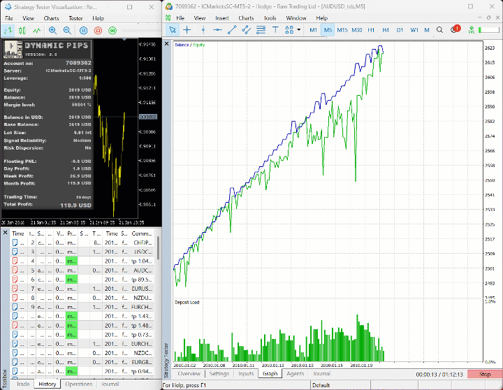 Dynamic Pips original MT5 tester animation