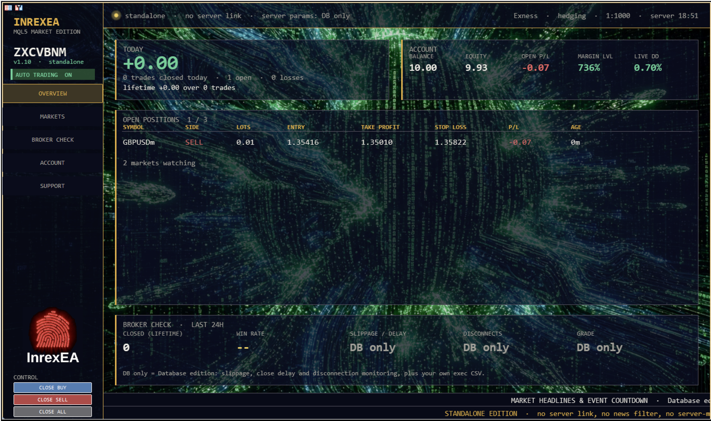 Developer standalone v1.10 overview dashboard. Zero-result example, not a performance record.