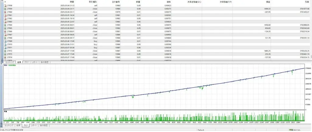 Historical tester order list with March 2025 entries and extended balance-equity curve