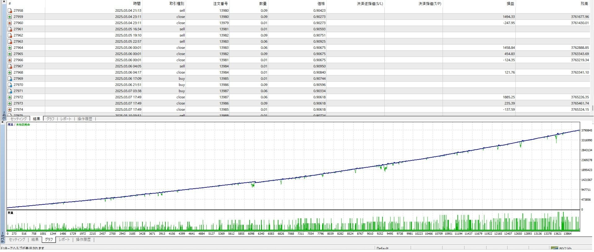 Historical tester order list with March 2025 entries and extended balance-equity curve