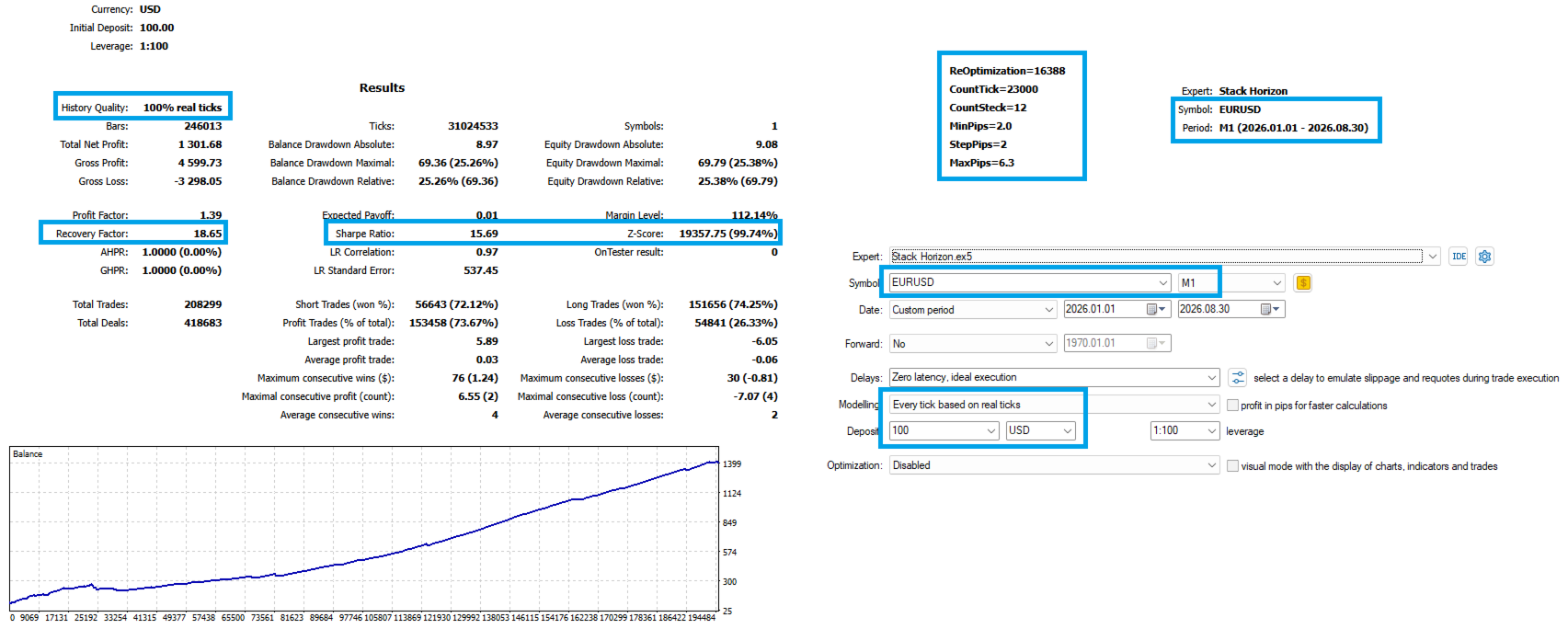 Stack Horizon MT5 tester example with StepPips 2