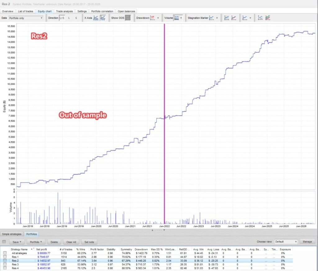 Bitcoin research group 2