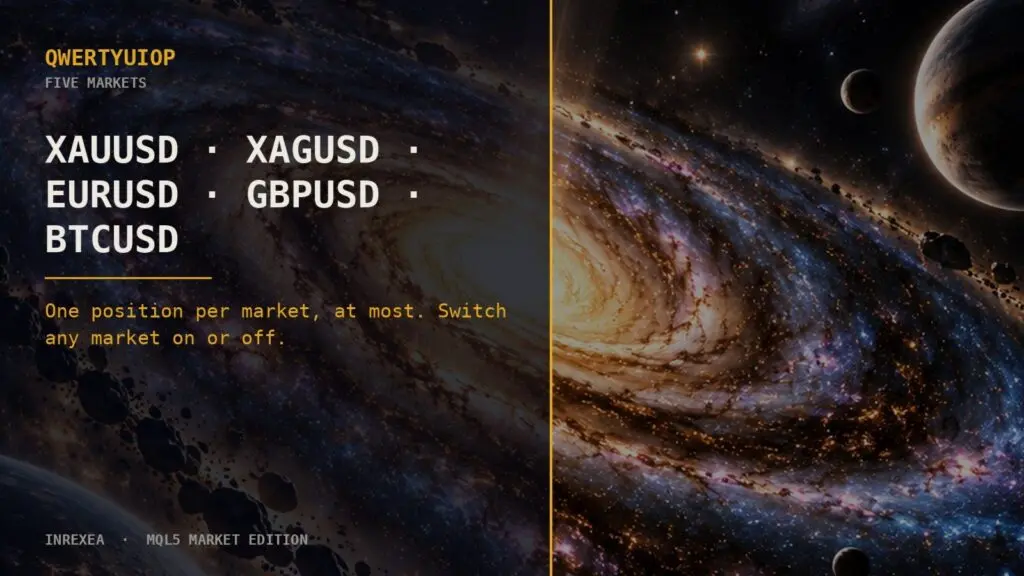 Developer supported-markets illustration: gold, silver, EURUSD, GBPUSD and Bitcoin.