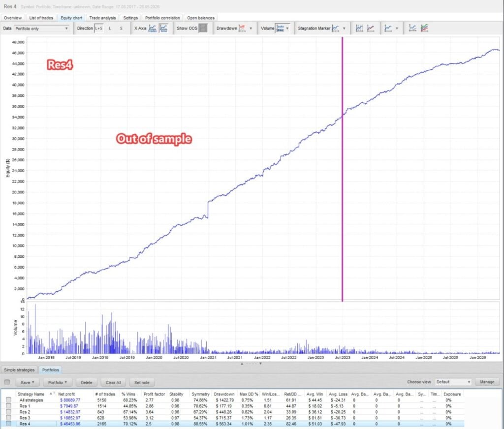 Bitcoin research group 4
