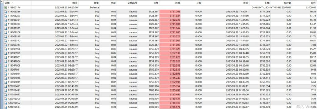 Golden Blitz developer trade-history extract with XAUUSD orders and stop-loss columns