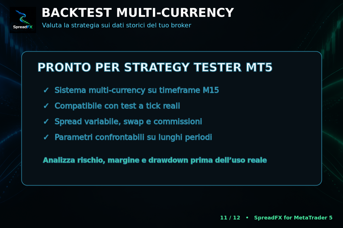 SpreadFX Strategy Tester guidance