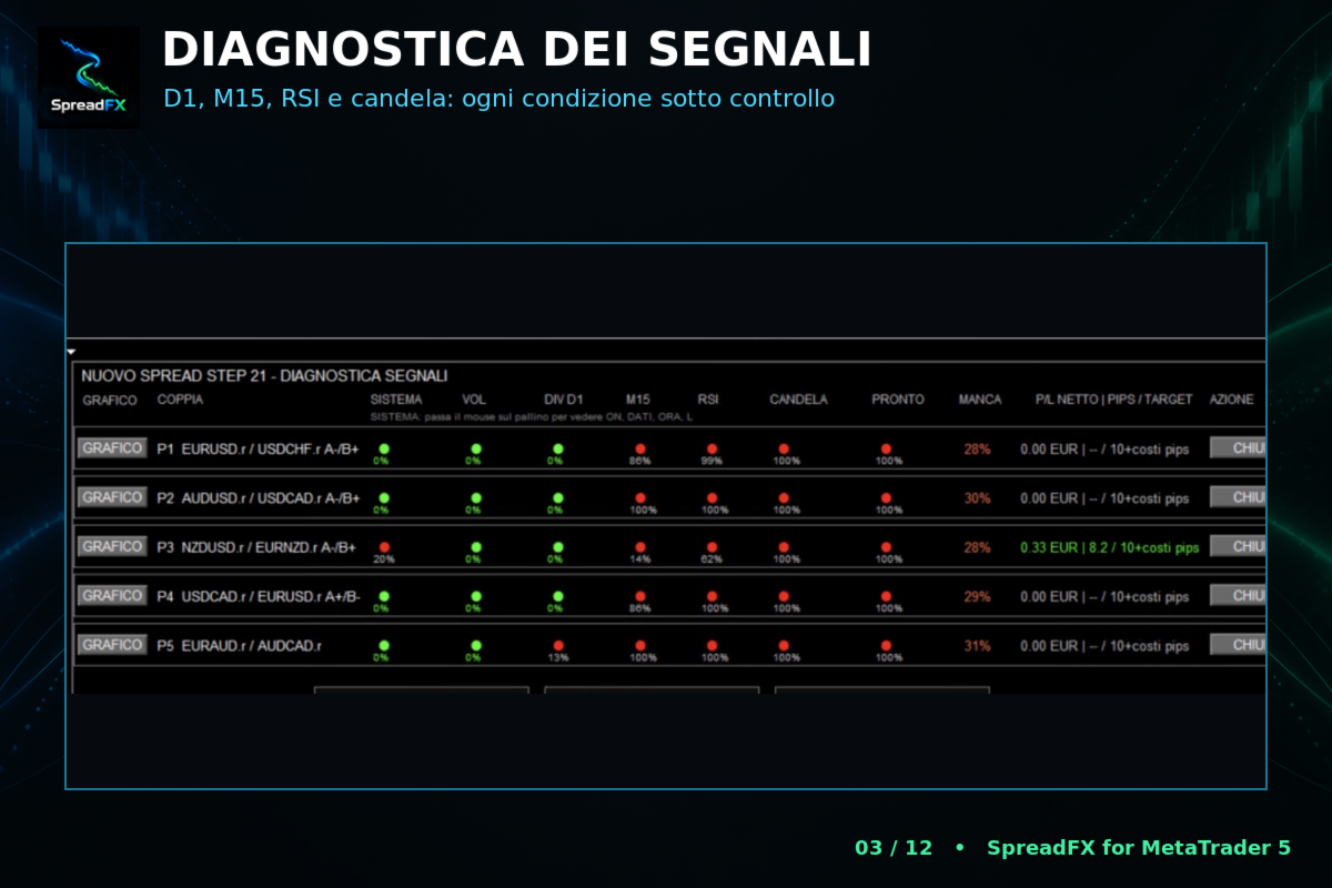 SpreadFX Signal diagnostics