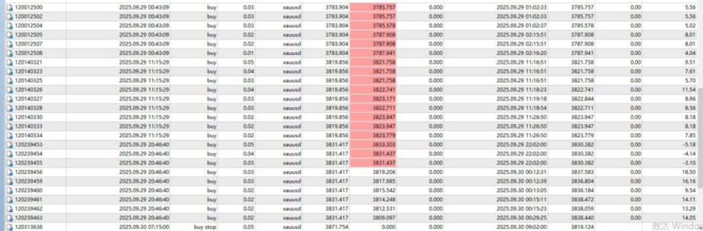 Golden Blitz developer trade-history extract with XAUUSD orders and stop-loss columns