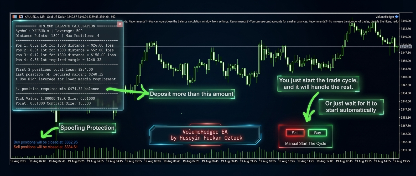 VolumeHedger trading dashboard