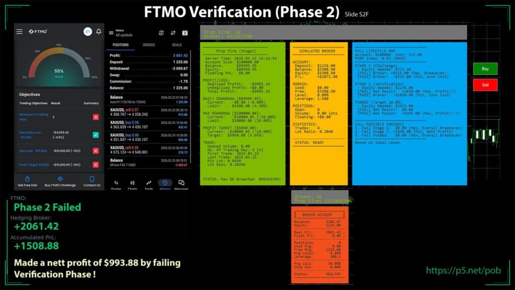 Original developer Phase 2 failure illustration, March 2026. Historical developer calculation, not evidence of provider permission. Checked 13 September 2026.