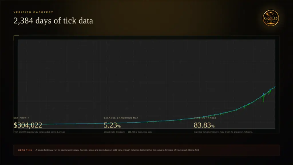 Original developer historical balance/equity chart. The word verified belongs to the source graphic, not an independent CheaperForex validation.