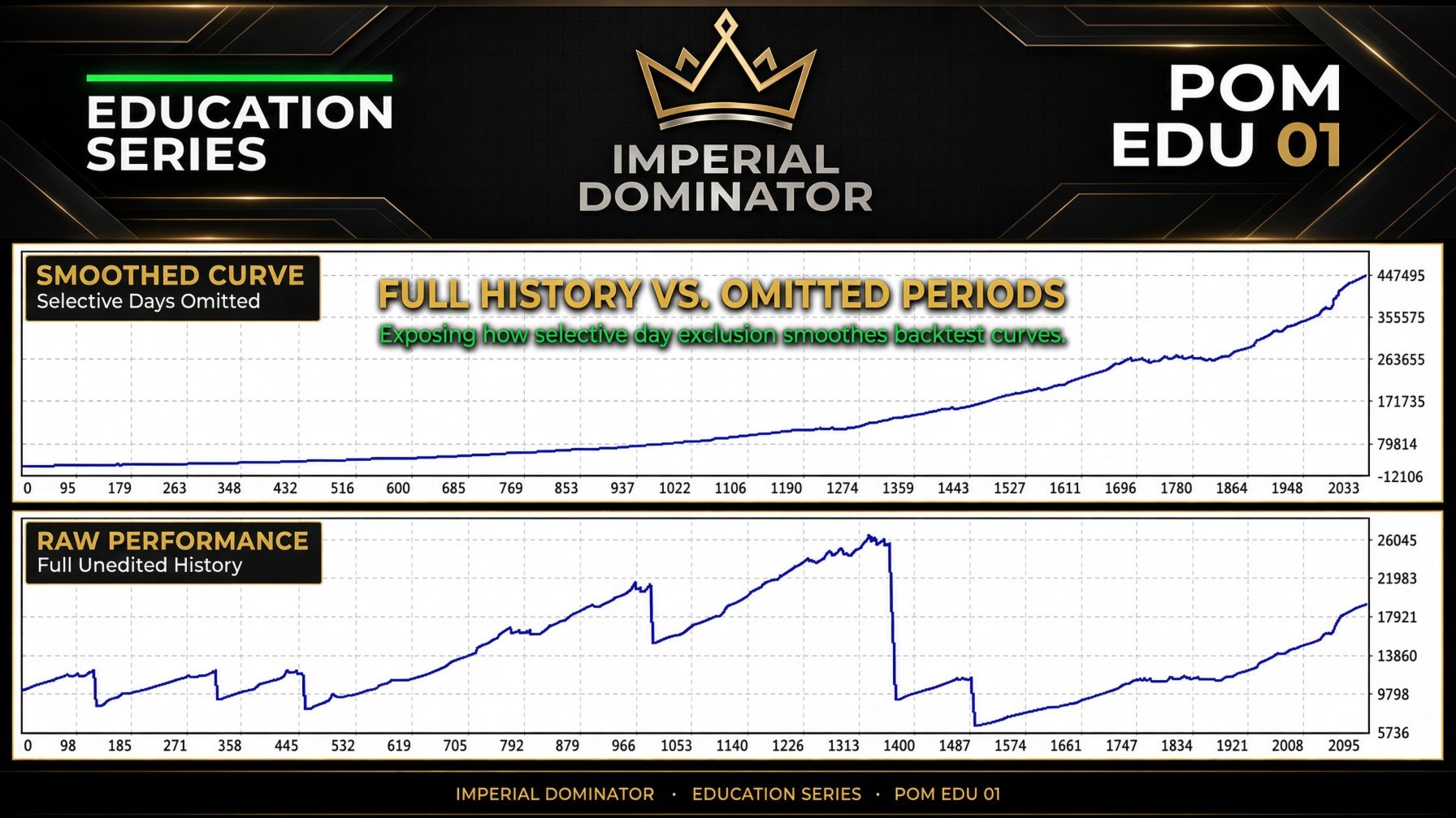 Imperial Dominator full history comparison