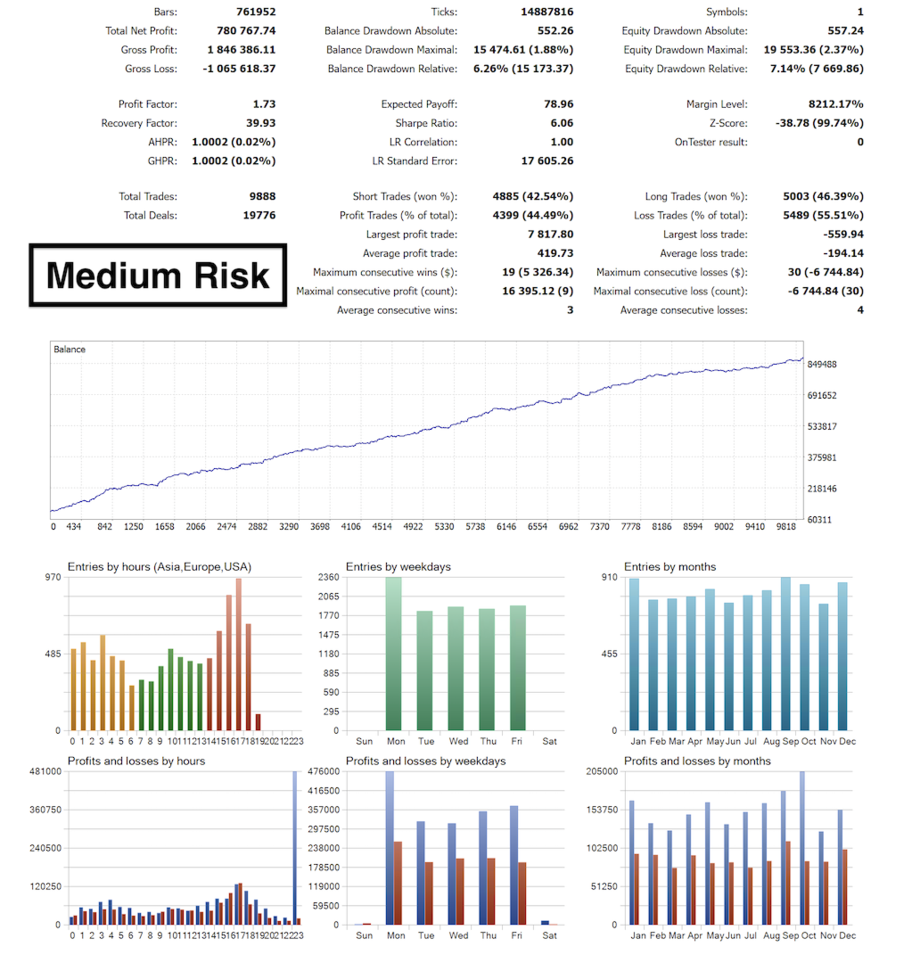 Bitcoin Core Medium Risk developer backtest report