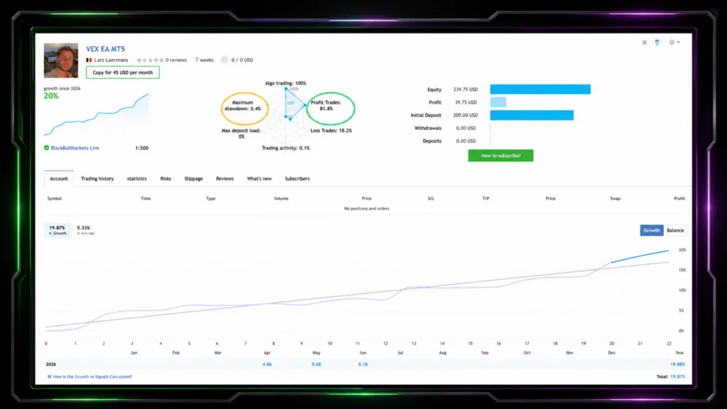 Earlier developer signal image showing approximately 20% growth and seven weeks. Retained as historical context, superseded by the dated current captures. Checked 13 September 2026.