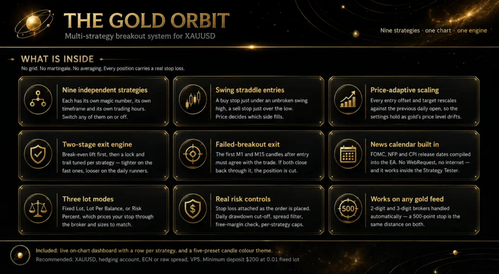 Original developer strategy graphic, checked 13 September 2026. Describes controls, not independently verified execution.