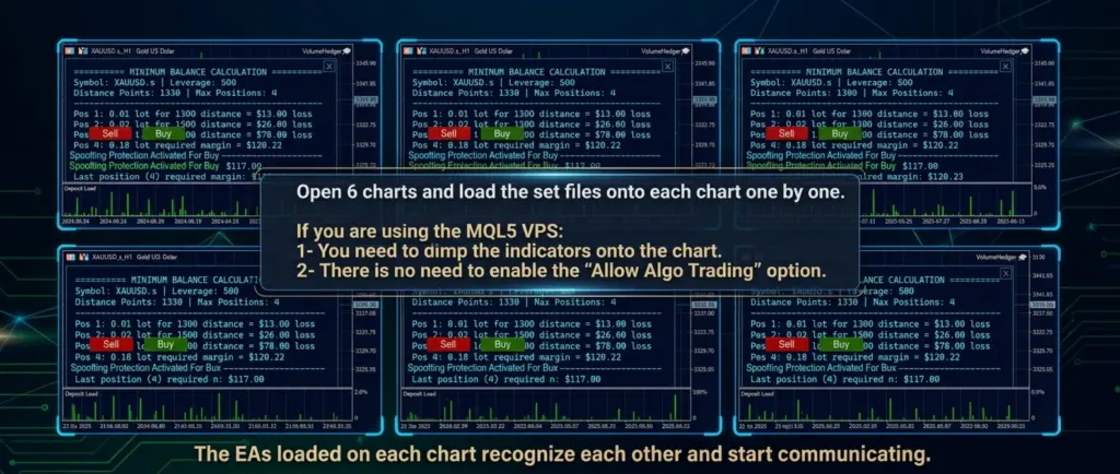 VolumeHedger multiple chart setup