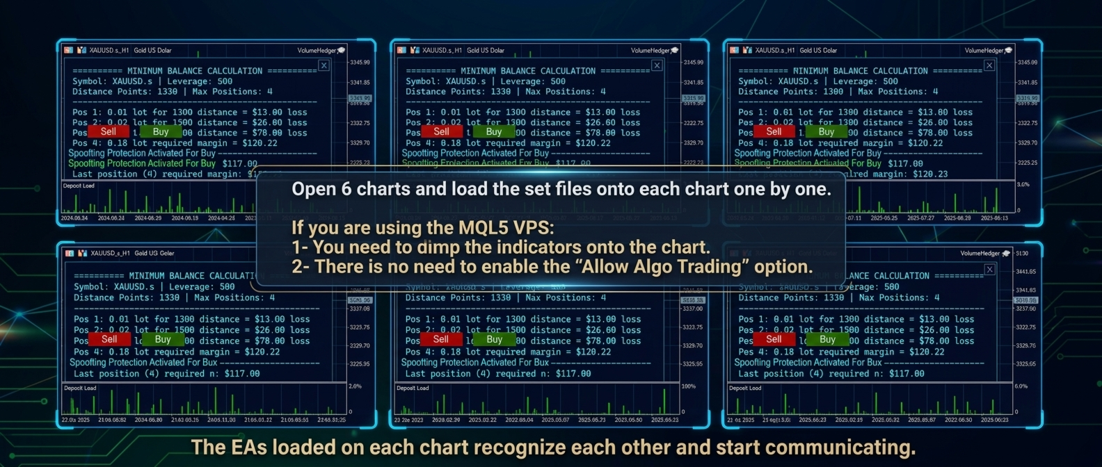 VolumeHedger multiple chart setup