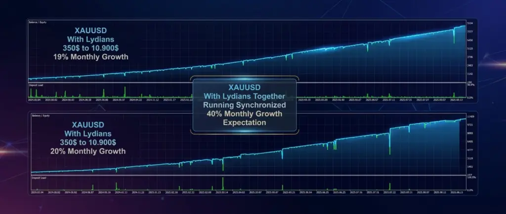 VolumeHedger gold strategy examples