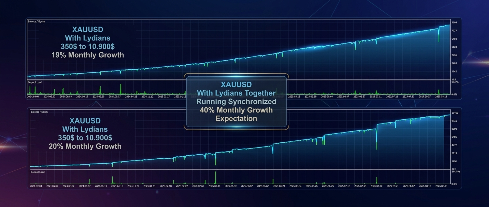 VolumeHedger gold strategy examples