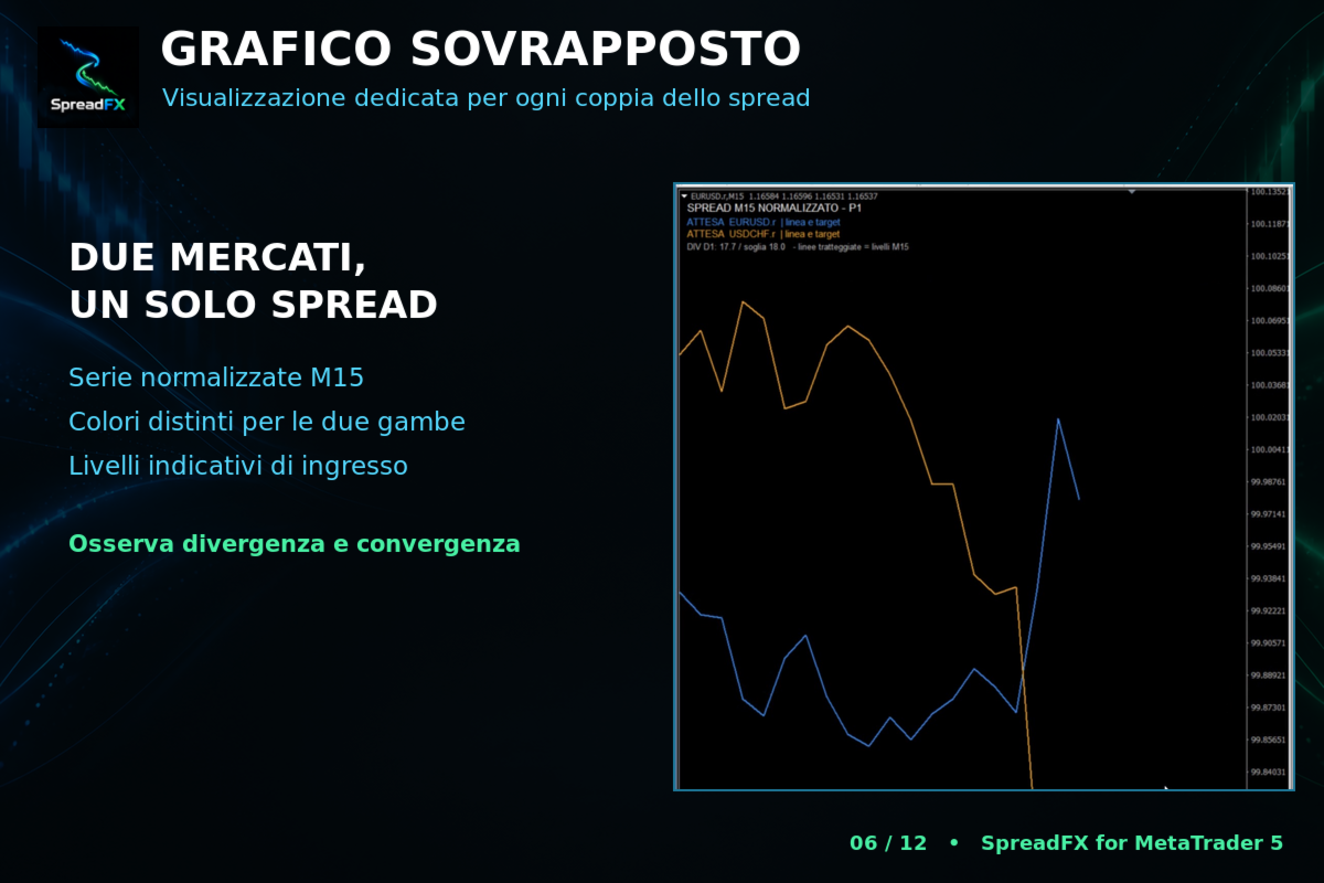 SpreadFX Normalised comparison chart