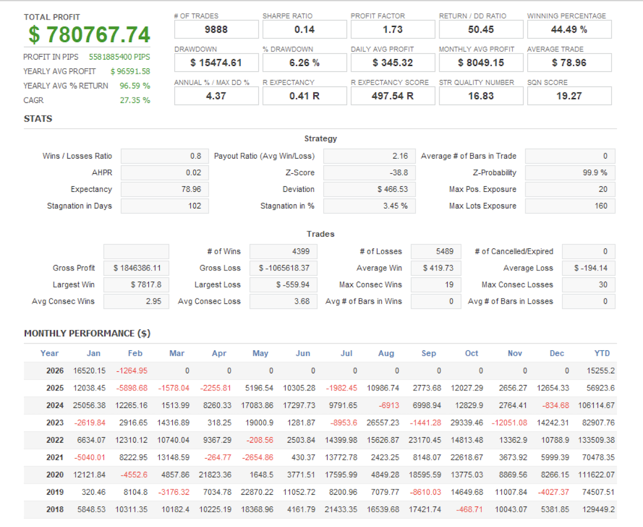 Bitcoin Core developer monthly backtest analysis