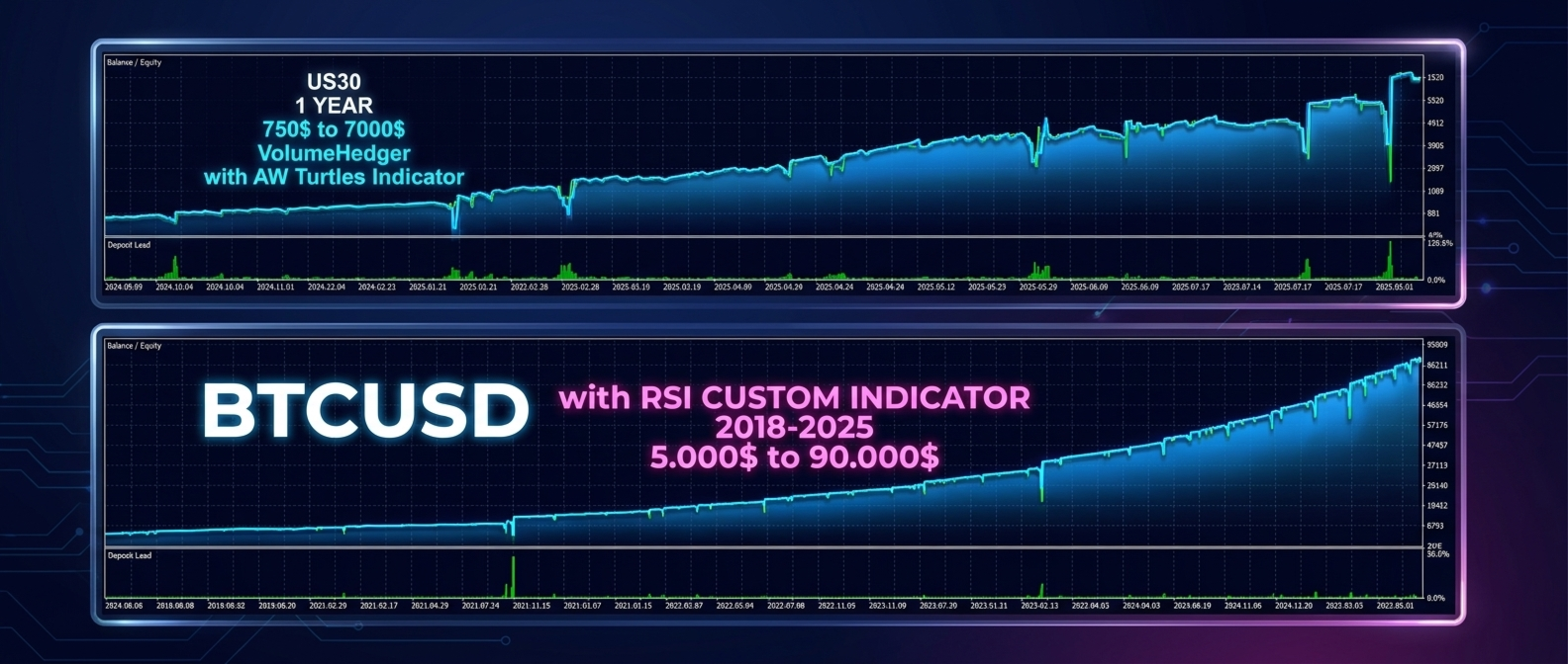 VolumeHedger index and bitcoin examples