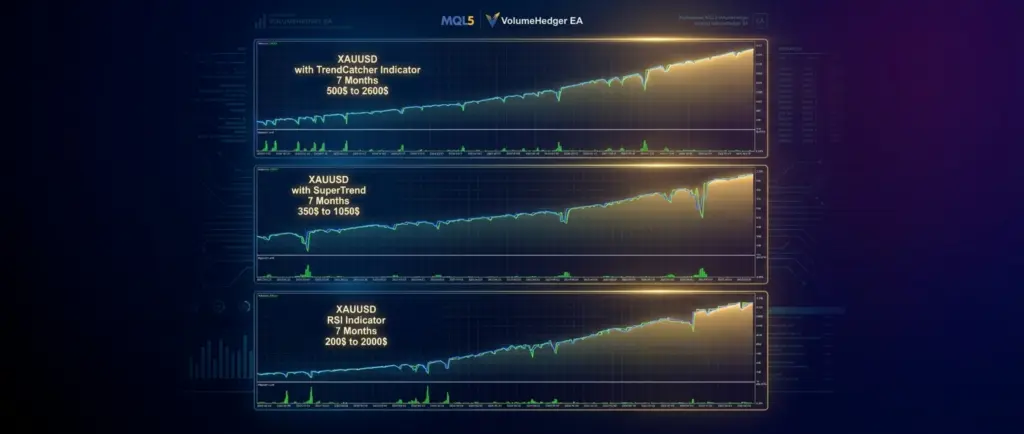 VolumeHedger silver strategy examples