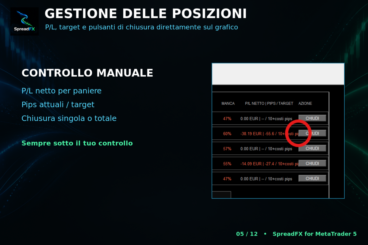 SpreadFX Manual position controls