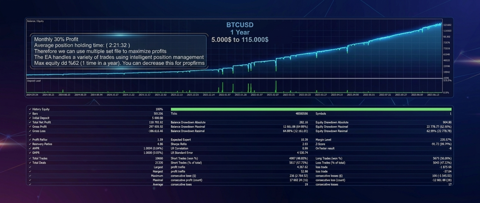 VolumeHedger bitcoin backtest report
