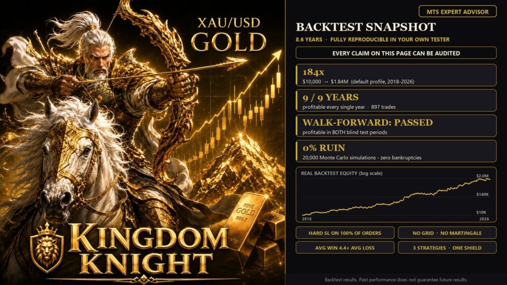 Kingdom Knight Gold backtest summary
