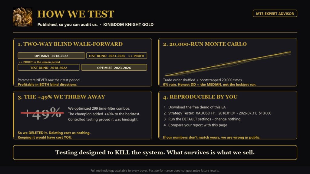 Kingdom Knight Gold testing methodology