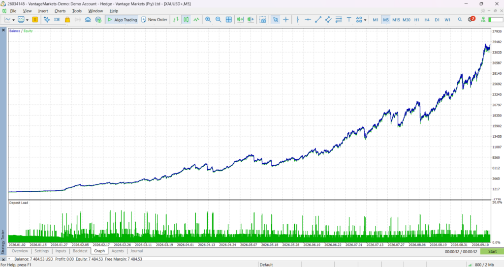 Original Quantum Perfection Strategy Tester balance and equity graph spanning January to September 2026
