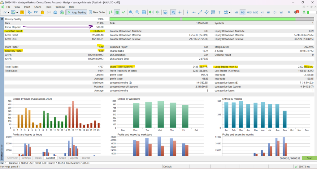 Original MT5 Strategy Tester report for Quantum Perfection showing profit factor 1.18 and relative equity drawdown 30.20 percent