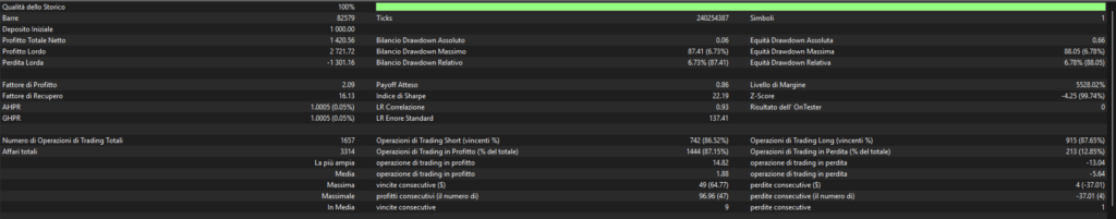 Xauron detailed historical strategy tester statistics