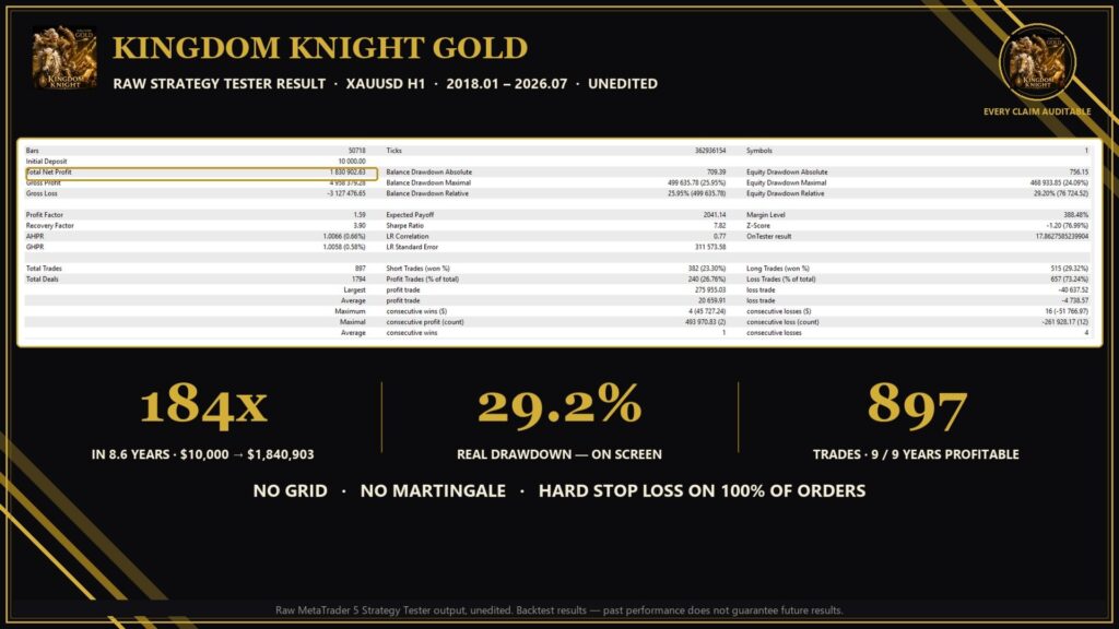 Kingdom Knight Gold Strategy Tester report