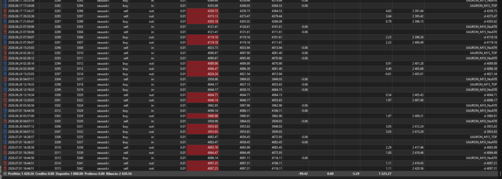 Xauron original historical deal list with stop-loss exits