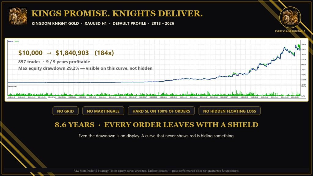 Kingdom Knight Gold backtest equity curve