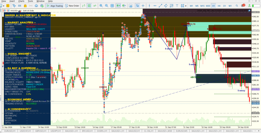 Original Quantum Perfection MT5 dashboard and XAUUSD+ H1 chart with market structure and recovery controls